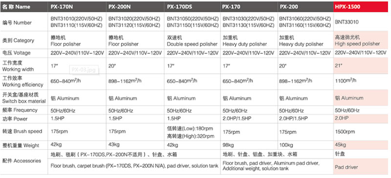 PX-170 民丰擦地机/加重机